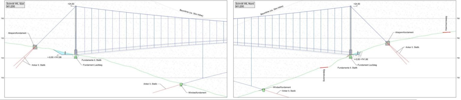 Technical Details Wildline